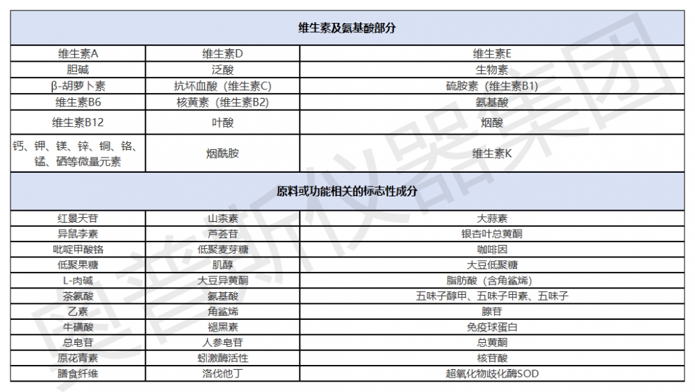 1）行业检品检测列举