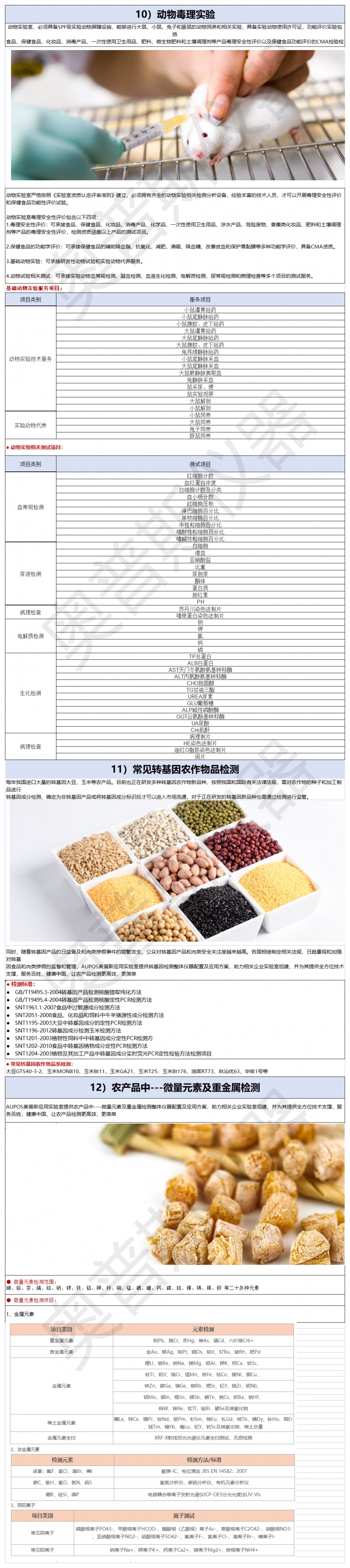 1）行业检品检测列举